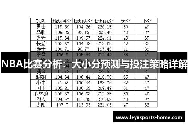 NBA比赛分析：大小分预测与投注策略详解